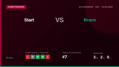 Brann må møte Start i Eliteserien på søndag uten Jonas Torsvik, Sakarias Opsahl og Neraysho Kasanwirjo, som alle er...