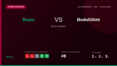 Brann går inn i en viktig hjemmekamp mot serielederen Bodo/Glimt på søndag med tre nøkkelspillere ute på grunn av skader...
